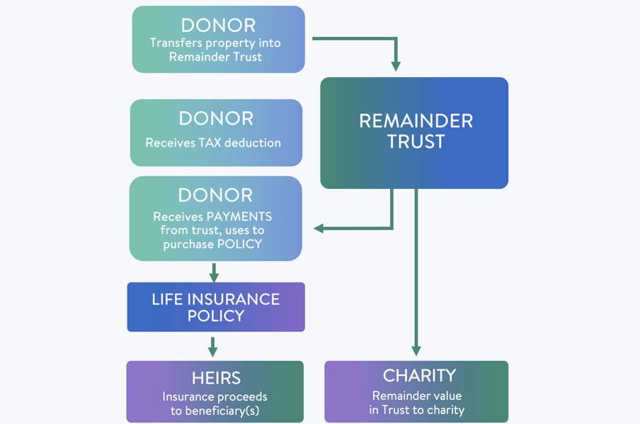 CHARITABLE GIVING