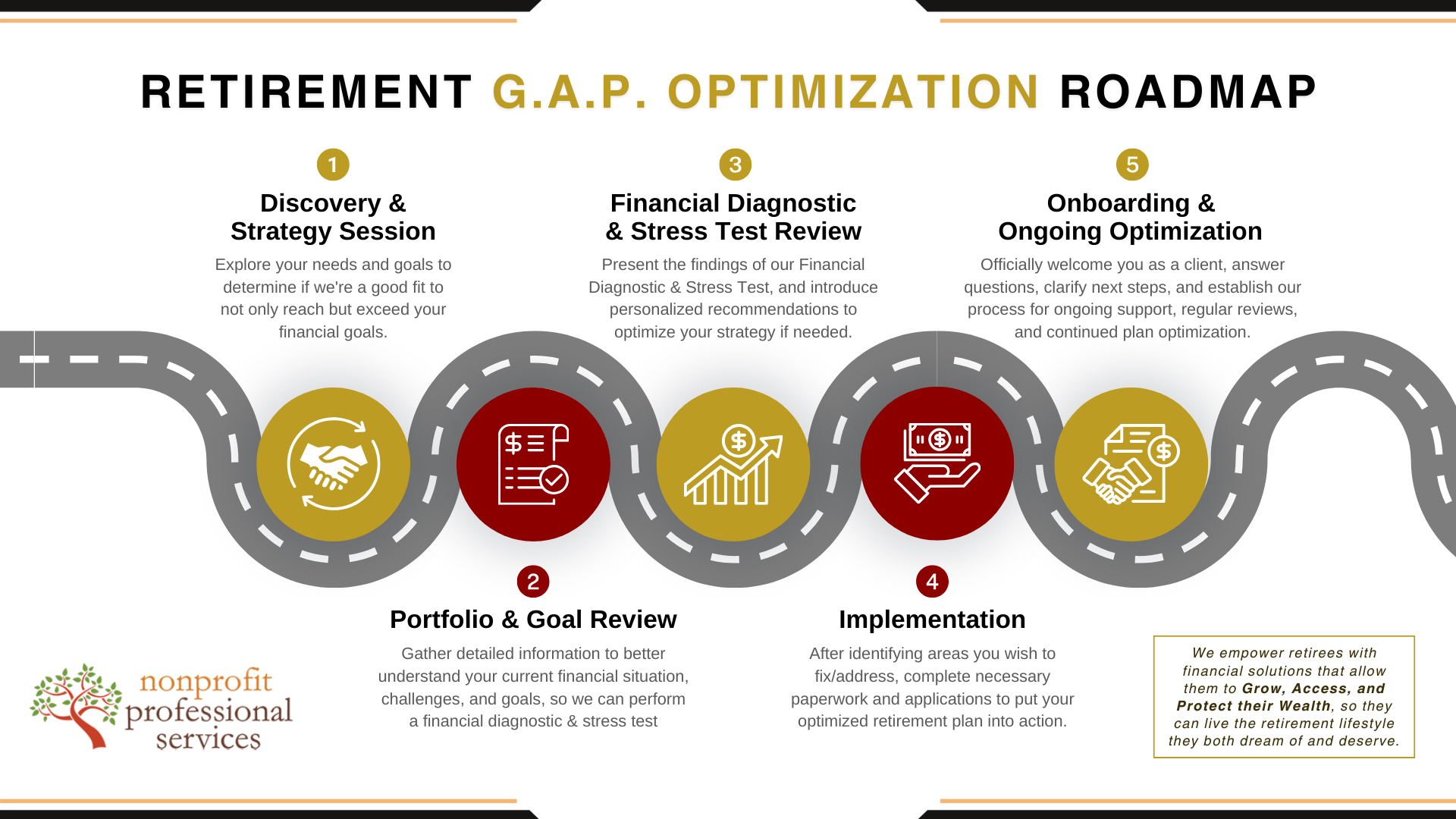 Conversion Roadmap Template Conversion Roadmap Template