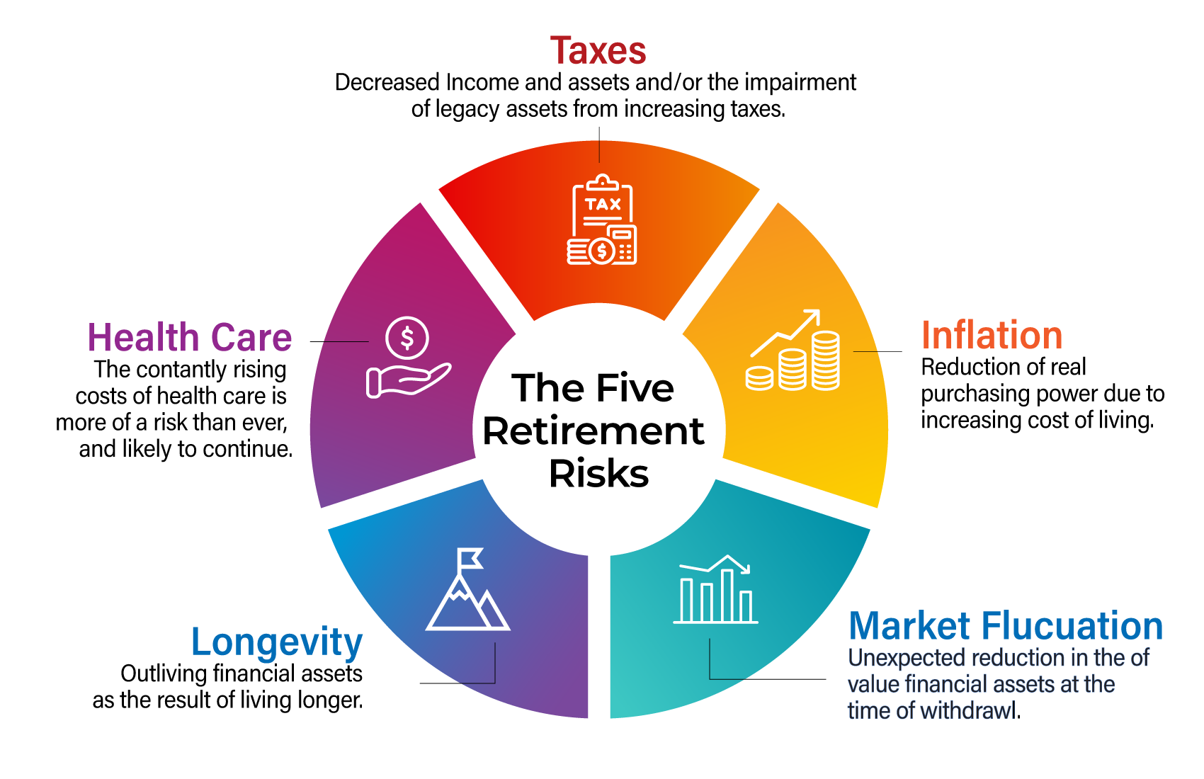 Five-Retirement-Risks-for-Home-Page_1700X1100