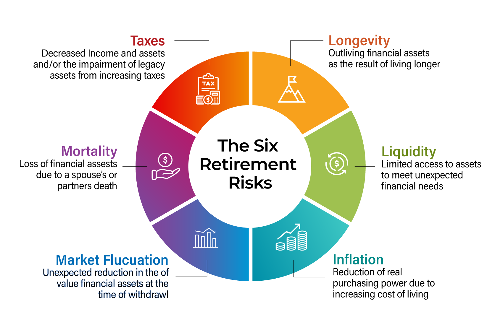 Six-Retirment-Risks-for-Home-Page_1700x1100